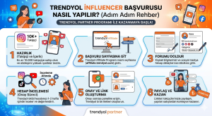 Trendyol İnfluencer Başvurusu Nasıl Yapılır? 2026